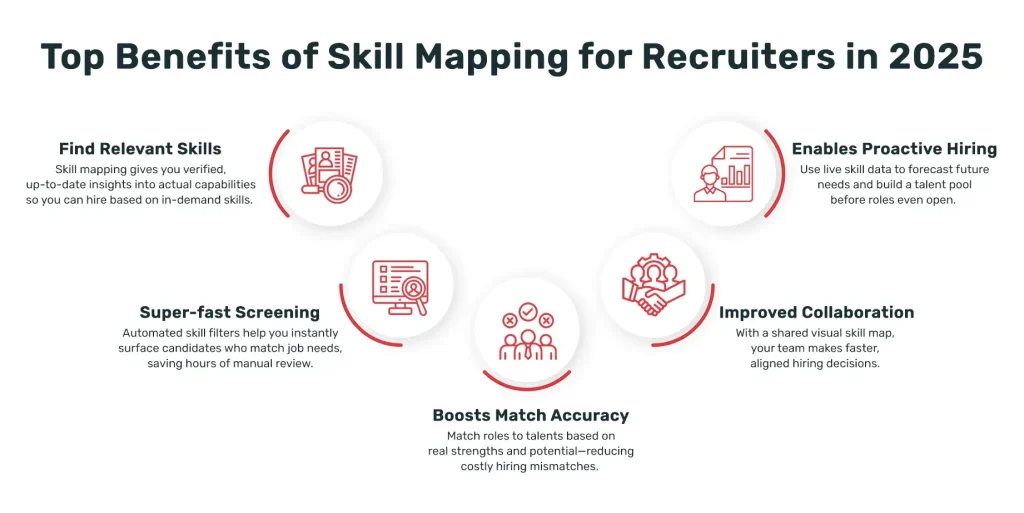 Top Benefits of Skill Mapping for Recruiters in 2025