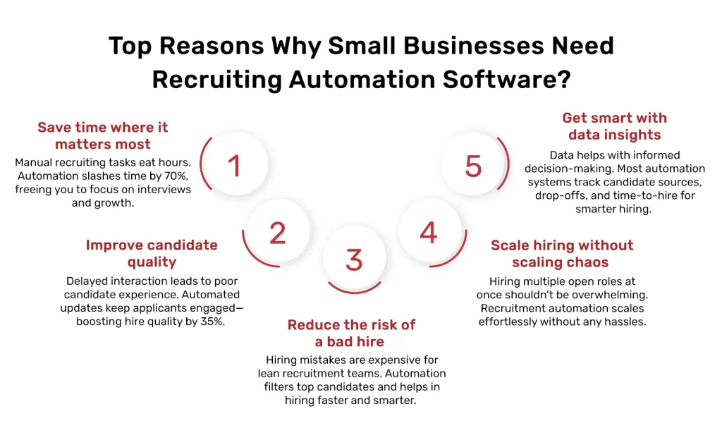 recruiting automation software