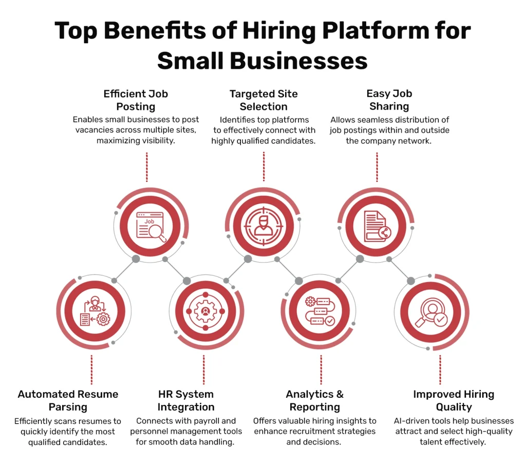 hiring platform for small business